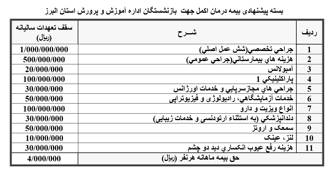 آغاز ثبت نام بیمه  اکمل 1404-1403 کانون بازنشستگان و وظیفه ‌بگیران آموزش و پرورش استان البرز