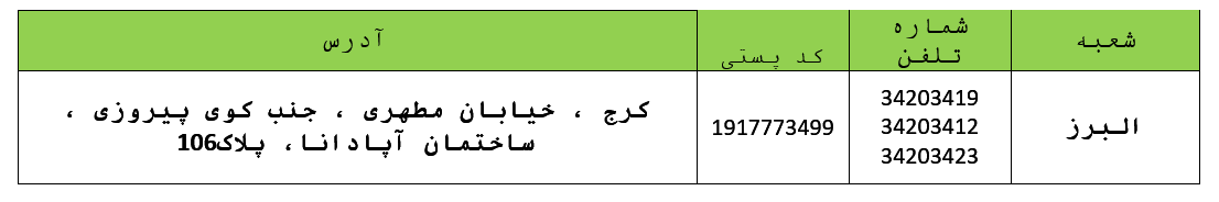 اطلاعیه/ تغییر آدرس شعبه آتیه سازان حافظ استان البرز