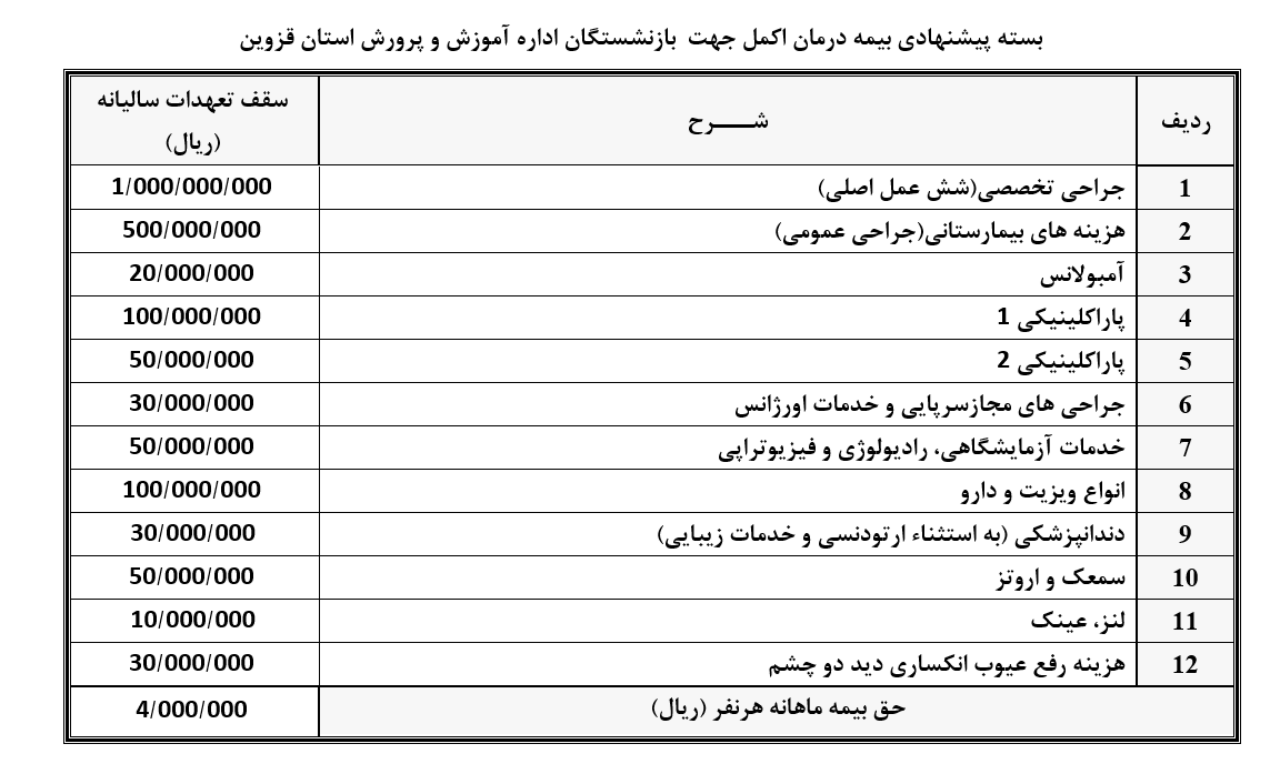 قرارداد کانون بازنشستگان و وظیفه بگیران آموزش و پرورش استان قزوین 