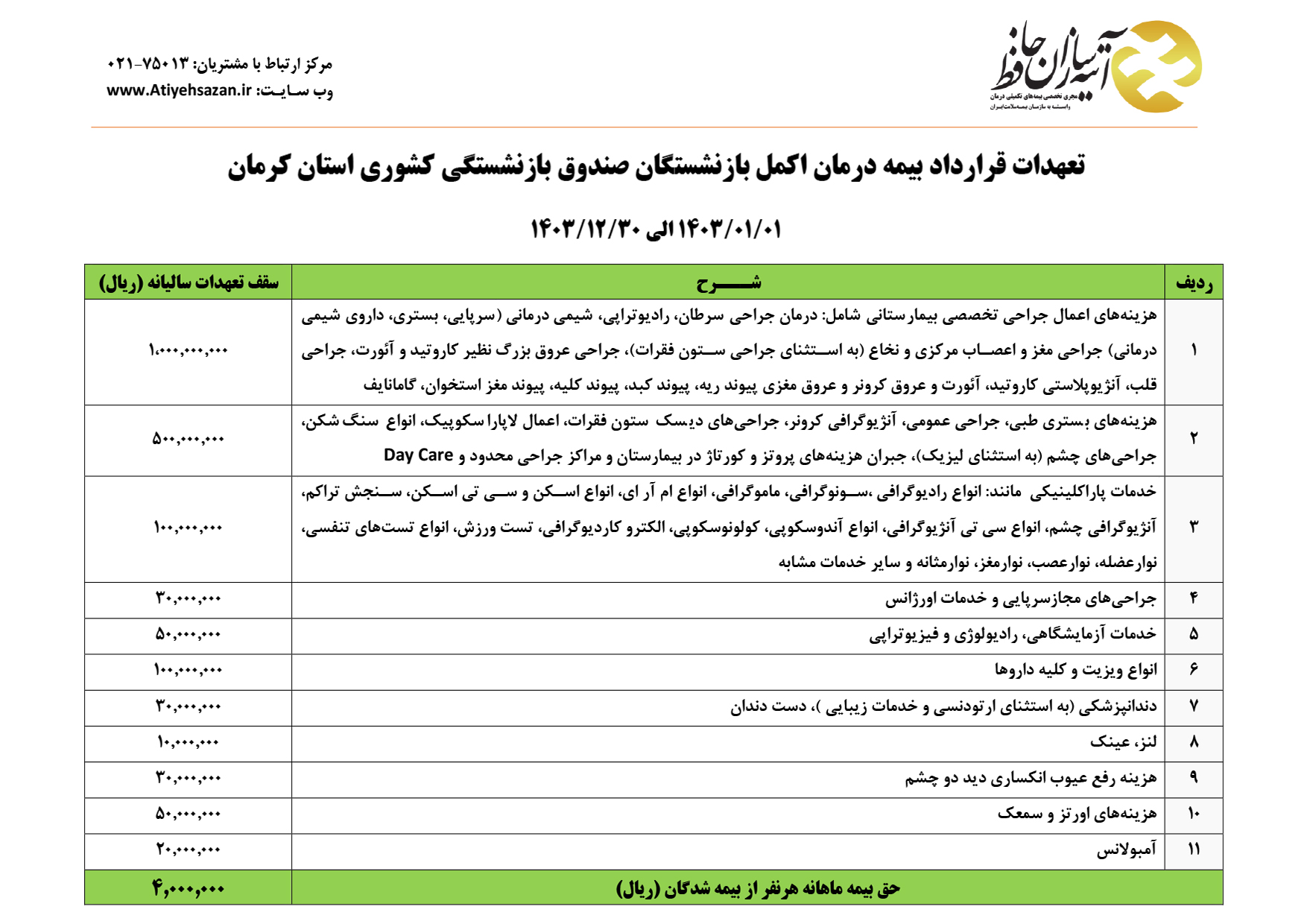 جزئیات ثبت نام طرح اکمل بازنشستگان صندوق بازنشستگی کشوری استان کرمان اعلام شد