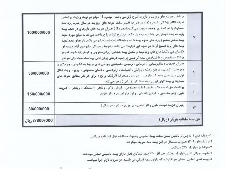 
آغاز ثبت نام بیمه طلایی  بازنشستگان تامین اجتماعی استان کردستان /  خدمات کامل و ویژه درمانی با بیمه طلایی اتیه سازان حافظ 