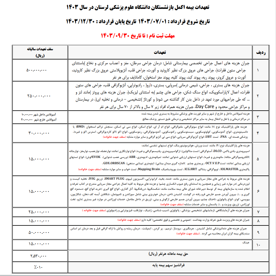 خلاصه تعهدات بیمه اکمل دانشگاه علوم پزشکی استان لرستان  