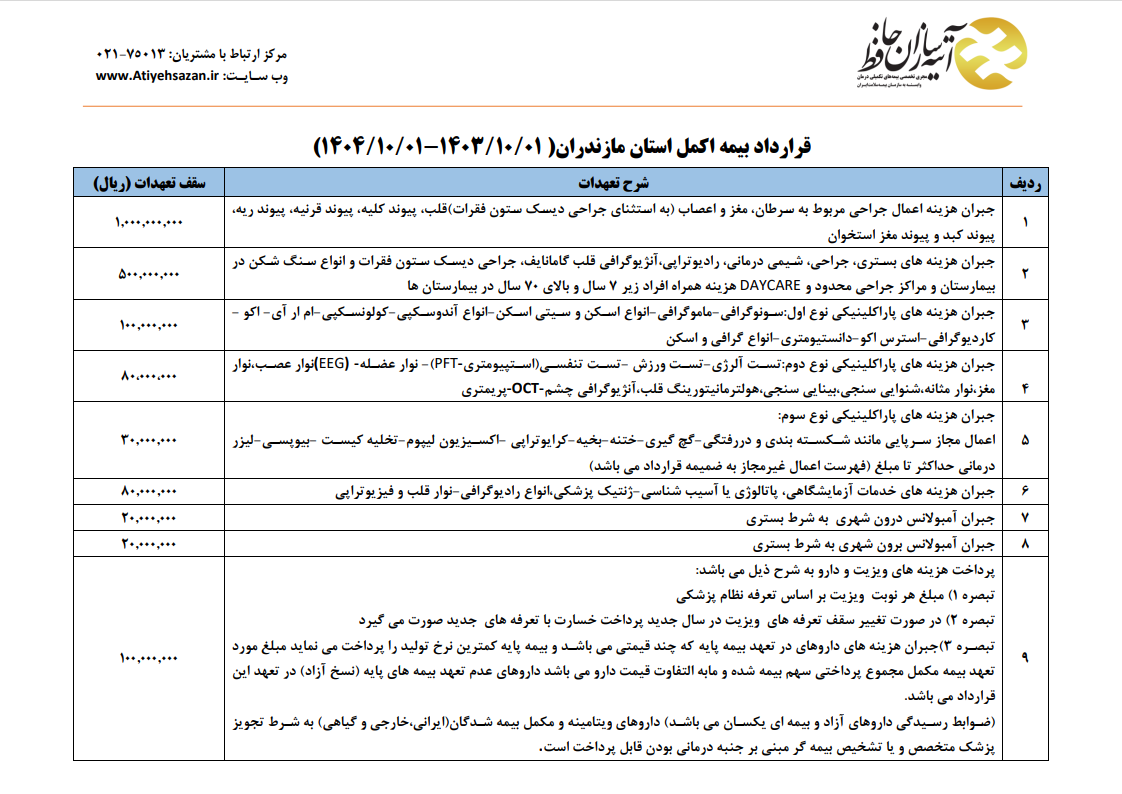 بازنشستگان صندوق بازنشستگی کشوری استان مازندران تحت پوشش بیمه اکمل/ آغاز ثبت نام متقاضیان 
