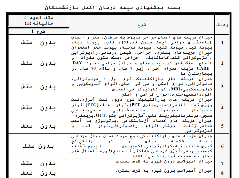 قرارداد اکمل بازنشستگان آموزش و پرورش و راه آهن استان سمنان با شرکت آتیه سازان حافظ/ جزییات ثبت نام و جدول تعهدات / ثبت نام حضوری متقاضیان جدید با مراجعه به کانون های بازنشستگان 