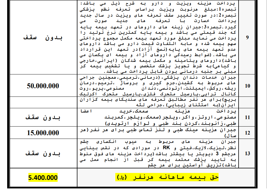 قرارداد اکمل بازنشستگان آموزش و پرورش و راه آهن استان سمنان با شرکت آتیه سازان حافظ/ جزییات ثبت نام و جدول تعهدات / ثبت نام حضوری متقاضیان جدید با مراجعه به کانون های بازنشستگان 