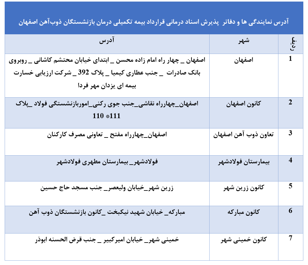 لیست نمایندگی‌ها و دفاتر پذیرش اسناد درمانی بازنشستگان ذوب آهن اصفهان
