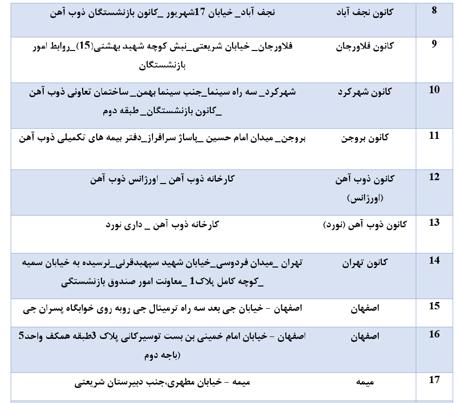 لیست نمایندگی‌ها و دفاتر پذیرش اسناد درمانی بازنشستگان ذوب آهن اصفهان
