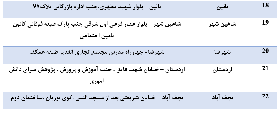 لیست نمایندگی‌ها و دفاتر پذیرش اسناد درمانی بازنشستگان ذوب آهن اصفهان
