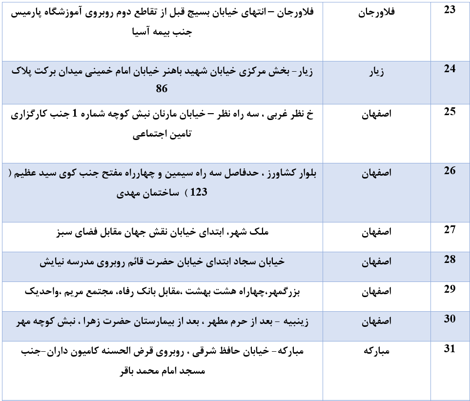 لیست نمایندگی‌ها و دفاتر پذیرش اسناد درمانی بازنشستگان ذوب آهن اصفهان
