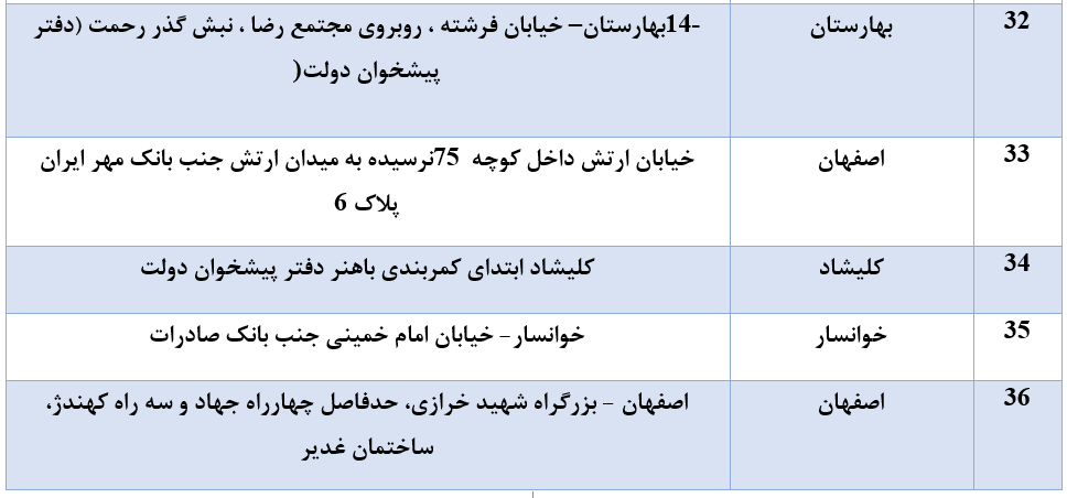 لیست نمایندگی‌ها و دفاتر پذیرش اسناد درمانی بازنشستگان ذوب آهن اصفهان
