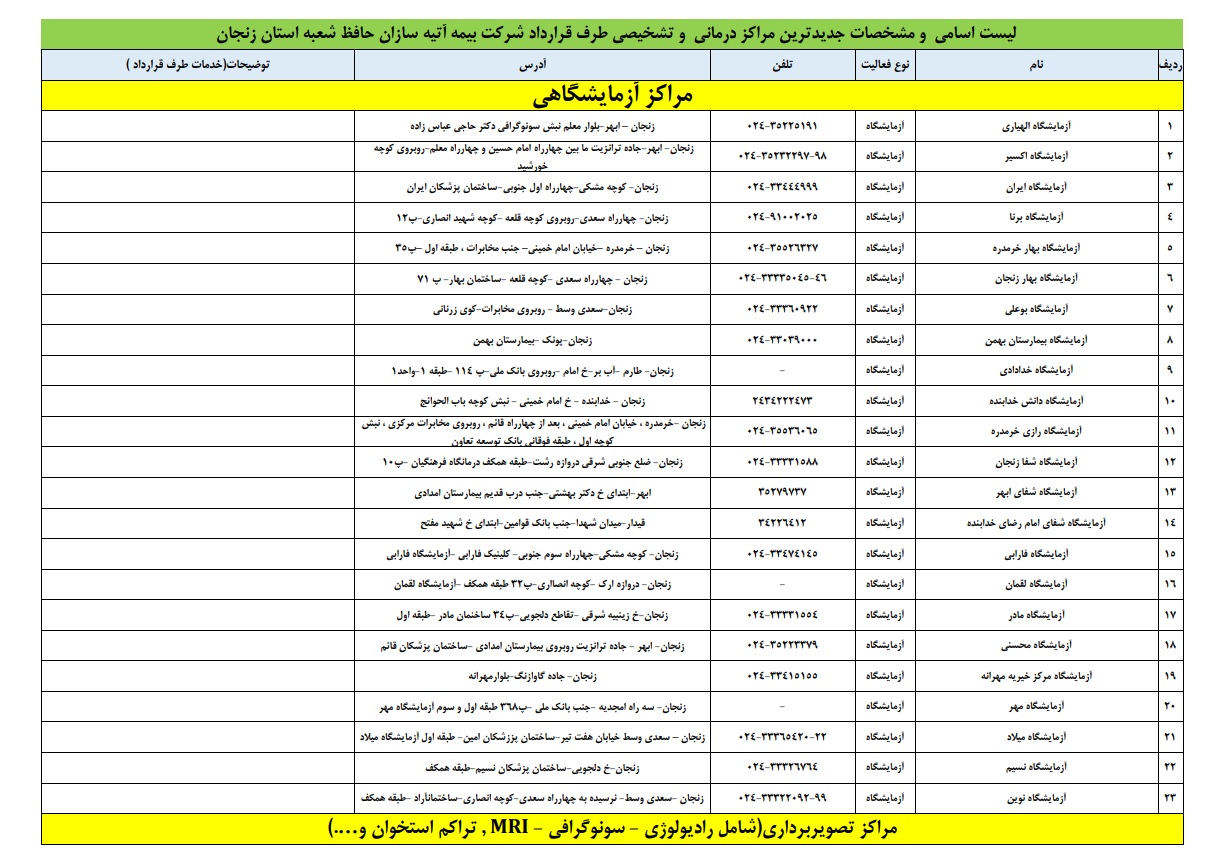 جدیدترین مراکز طرف قرارداد استان زنجان شرکت آتیه سازان حافظ