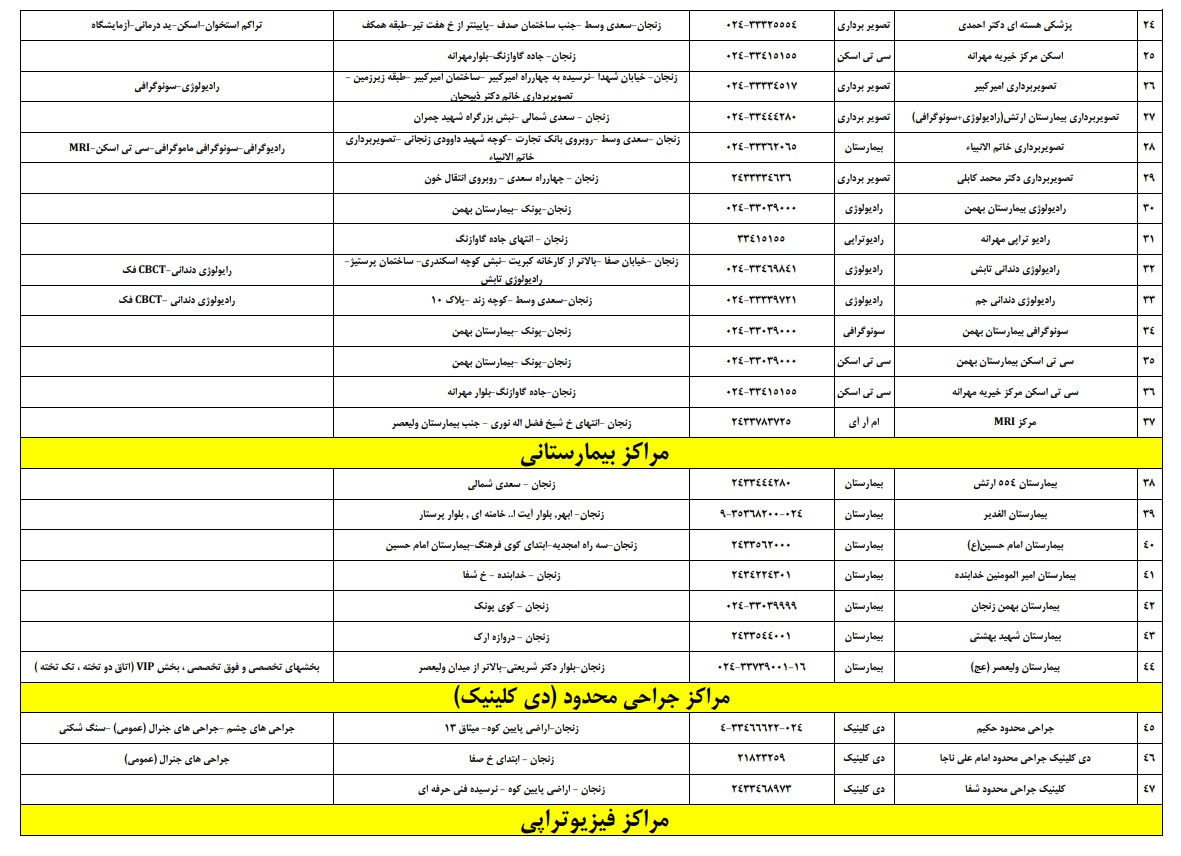 جدیدترین مراکز طرف قرارداد استان زنجان شرکت آتیه سازان حافظ