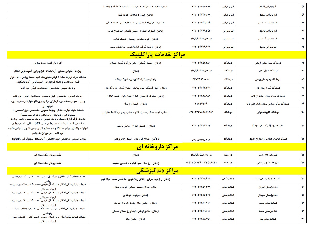 جدیدترین مراکز طرف قرارداد استان زنجان شرکت آتیه سازان حافظ